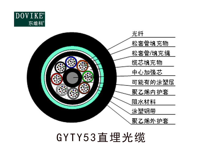 GYTY53室外鎧裝直埋光纜，24芯GYTY53地埋光纜
