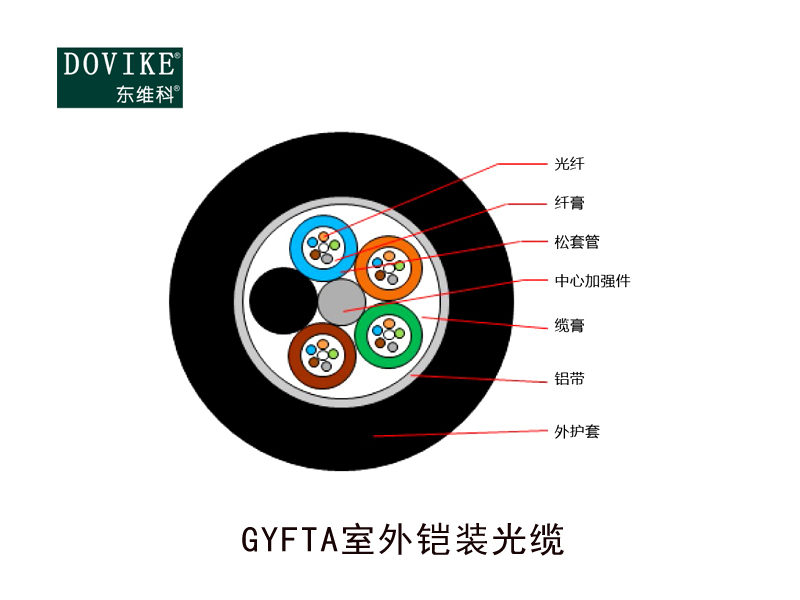 GYFTA鎧裝光纜非金屬加強芯，24芯GYFTA光纜