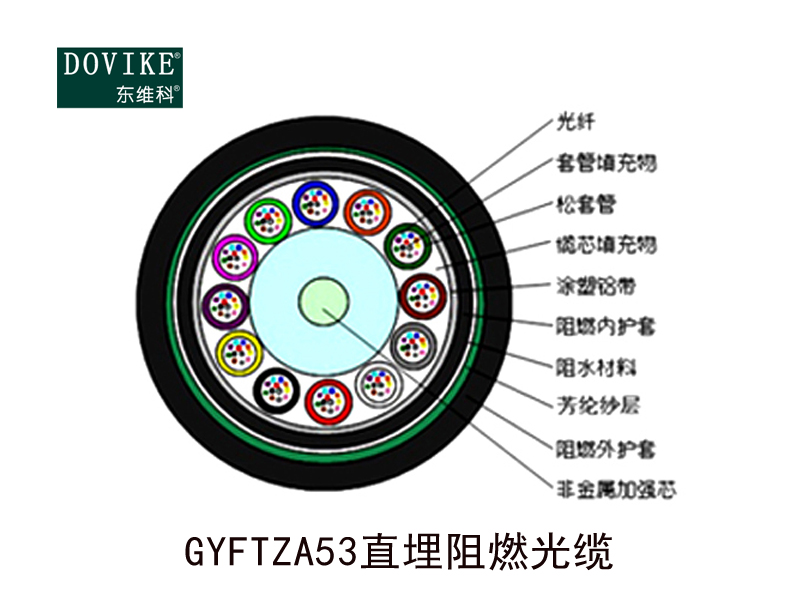 GYFTZA53直埋鎧裝阻燃光纜，24芯GYFTZA53阻燃光纜